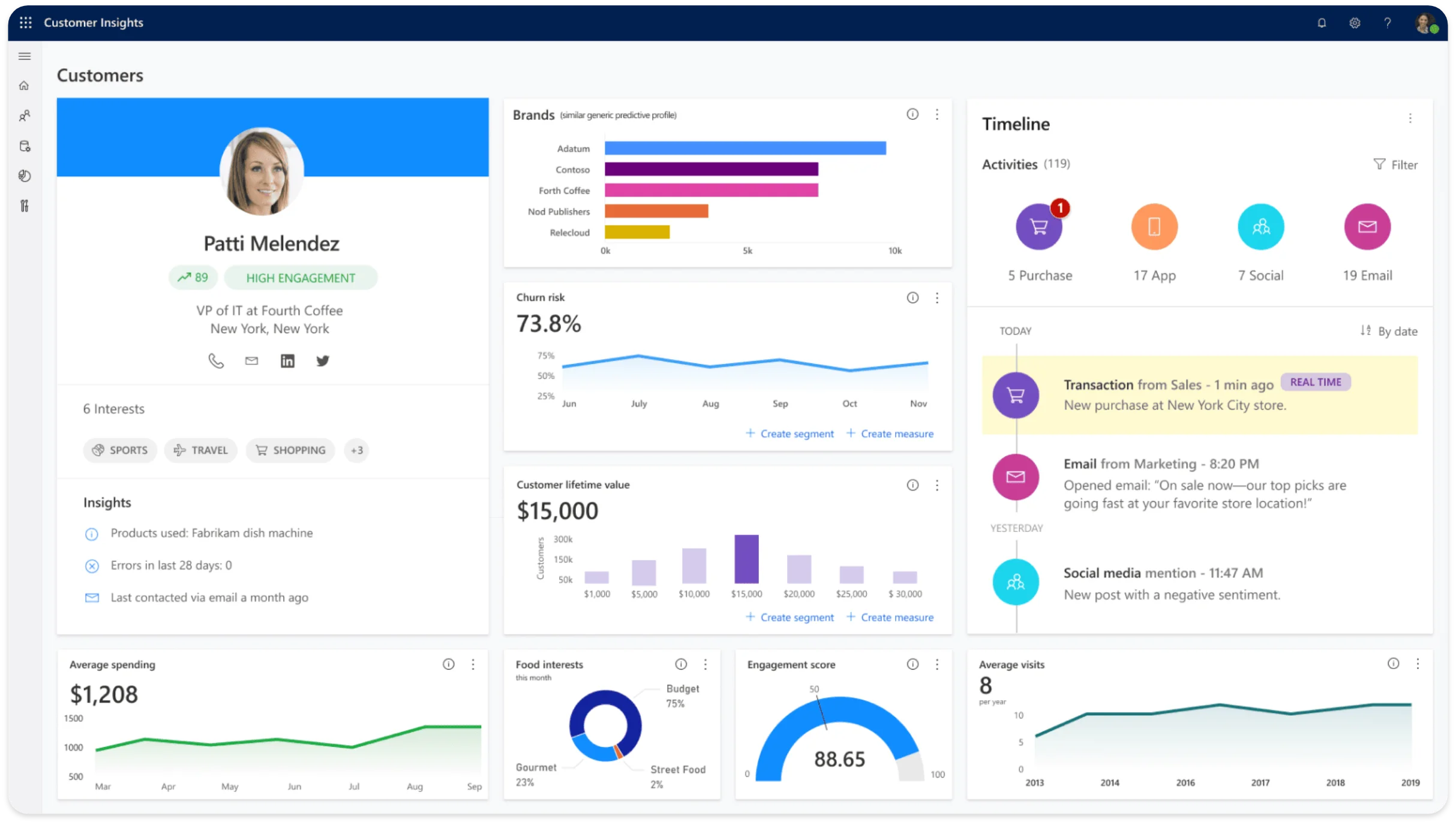 Screen5CustomerInsights